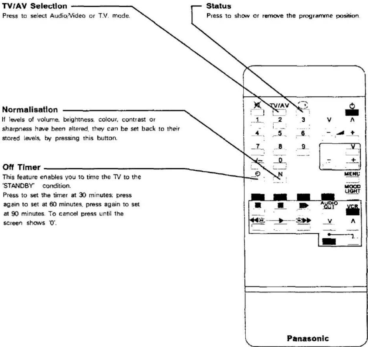PANASONIC TC-15M2R - Operation of Controls - 1