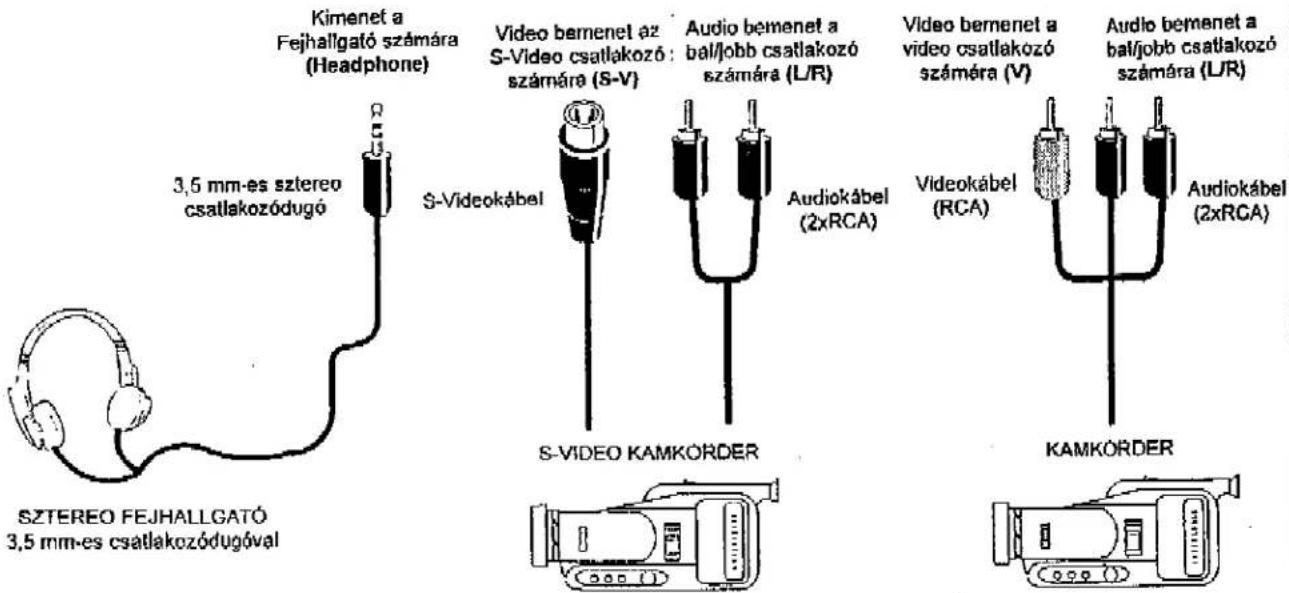 PANASONIC TX-W32D2F - VIDEOMAGNÓ MÜKÖDTETÉSE - 15