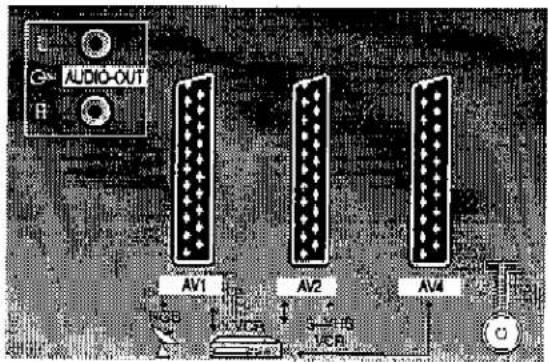 PANASONIC TX-W32D2F - A hátoldalon elhelyezett AV1/AV2(S)/AV4-es 21 érintkezős Euro AV (SCART) és az audio kimenet (RCA) csatlakozók. - 3