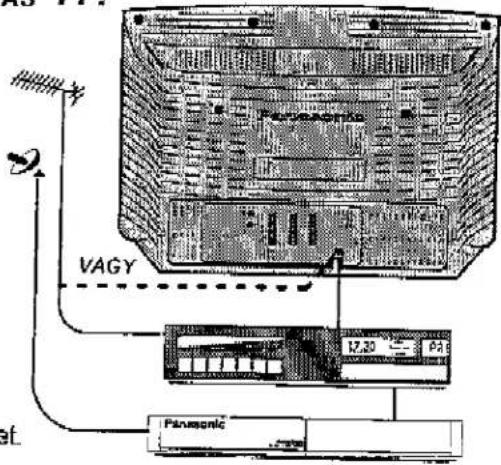 PANASONIC TX-W32D2F - BIZTONSÁGI FIGYELMEZTETÉSEK ÉS ÓVINTÉZKEDÉSEK - 6