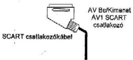 PANASONIC TX-W32D2F - A hátoldalon elhelyezett AV1/AV2(S)/AV4-es 21 érintkezős Euro AV (SCART) és az audio kimenet (RCA) csatlakozók. - 5