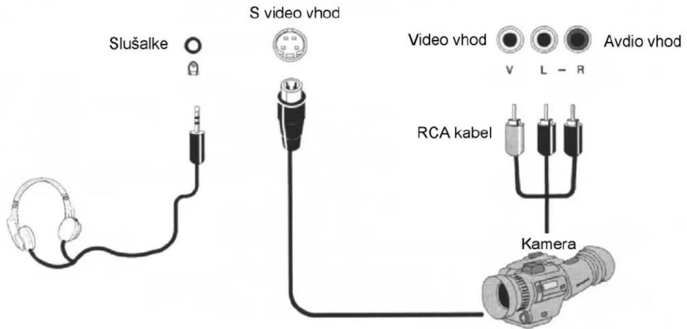 PANASONIC TX-32PK25P - Avdio/video priključki - 2