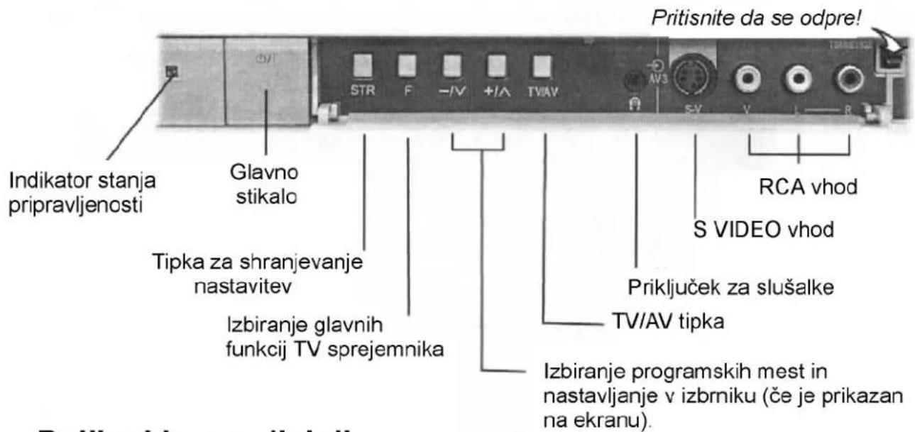 PANASONIC TX-32PK25P - Opis TV sprejemnika - 1