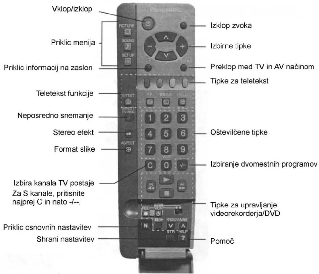 PANASONIC TX-32PK25P - Daljinski upravljalnik - 1