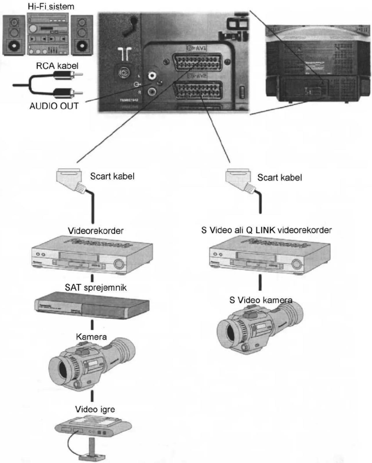 PANASONIC TX-32PK25P - Avdio/video priključki - 1