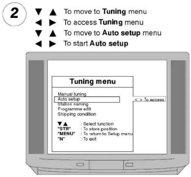 PANASONIC TX-28LD1 - Notes : - 2