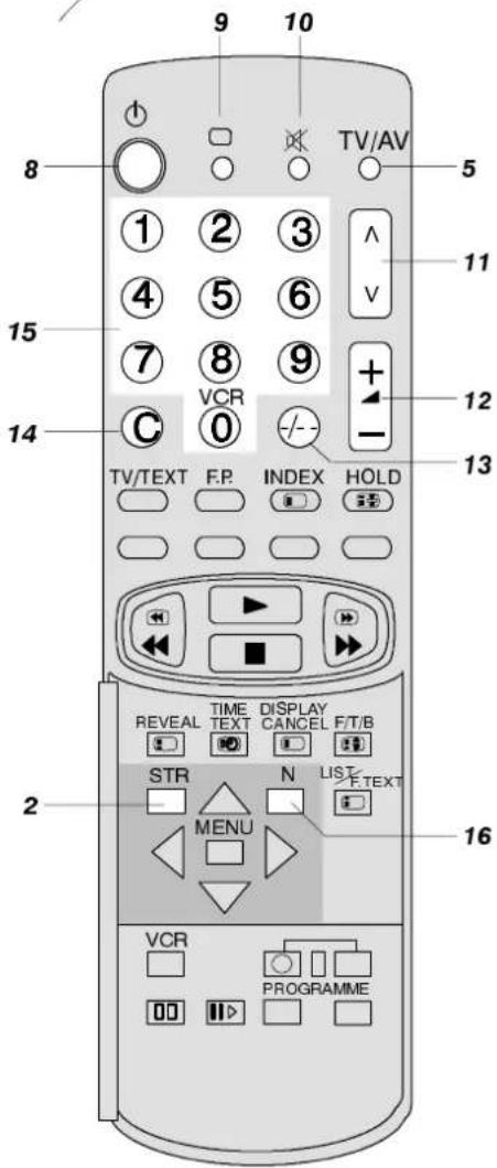 PANASONIC TX-28LD1 - Note: - 11