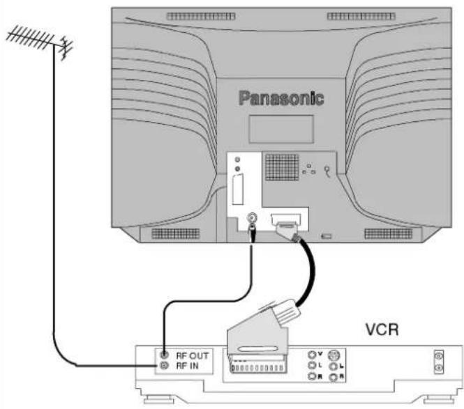 PANASONIC TX-28LD1 - Note: - 2
