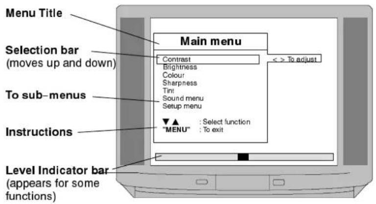 PANASONIC TX-28LD1 - ON SCREEN DISPLAY MENUS - 3