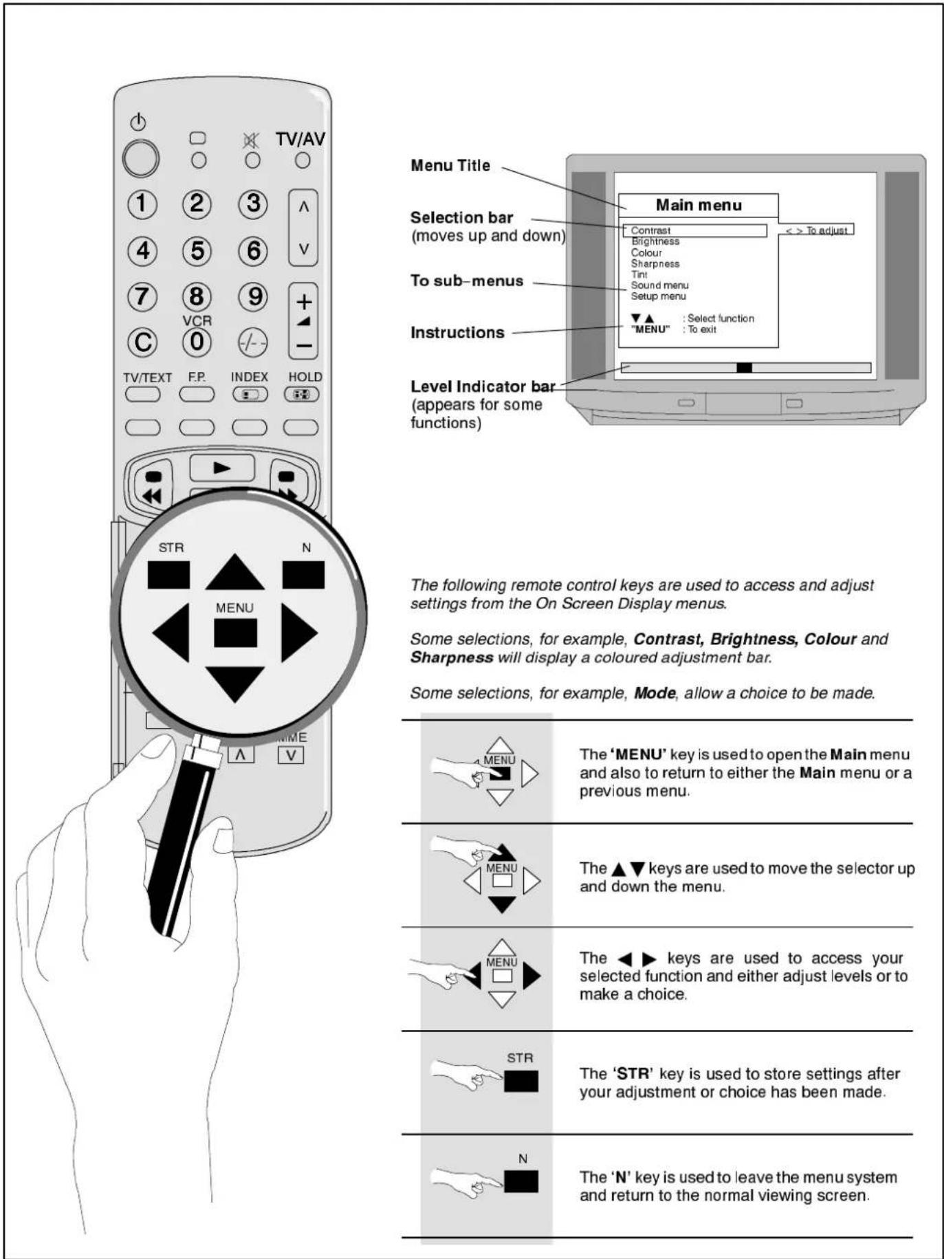 PANASONIC TX-28LD1 - ON SCREEN DISPLAY MENUS - 2
