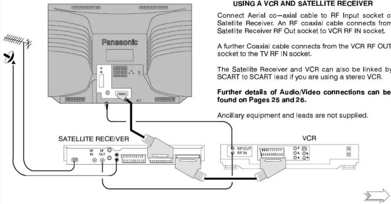 PANASONIC TX-28LD1 - Note: - 5