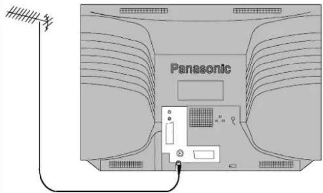 PANASONIC TX-28LD1 - Note: - 1