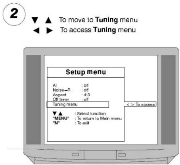 PANASONIC TX-28LD1 - Notes : - 2