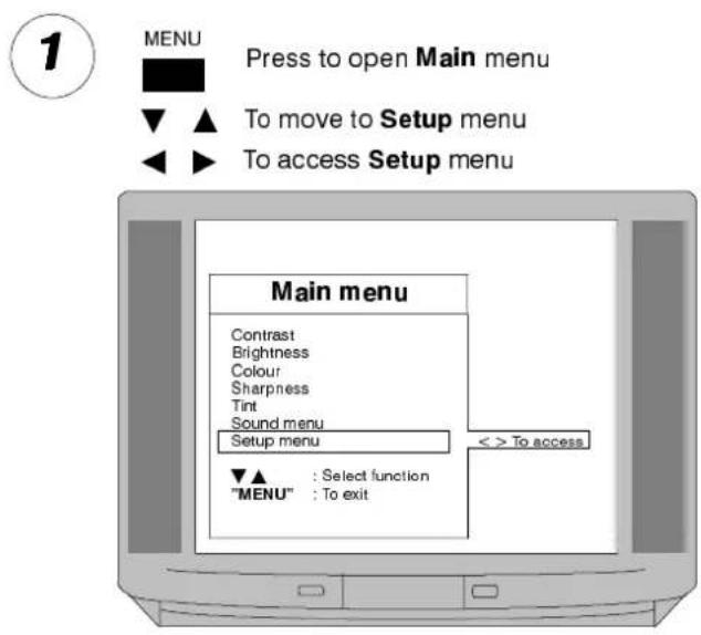 PANASONIC TX-28LD1 - Notes : - 1
