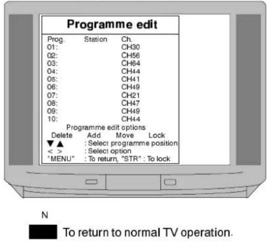 PANASONIC TX-28LD1 - Notes : - 15