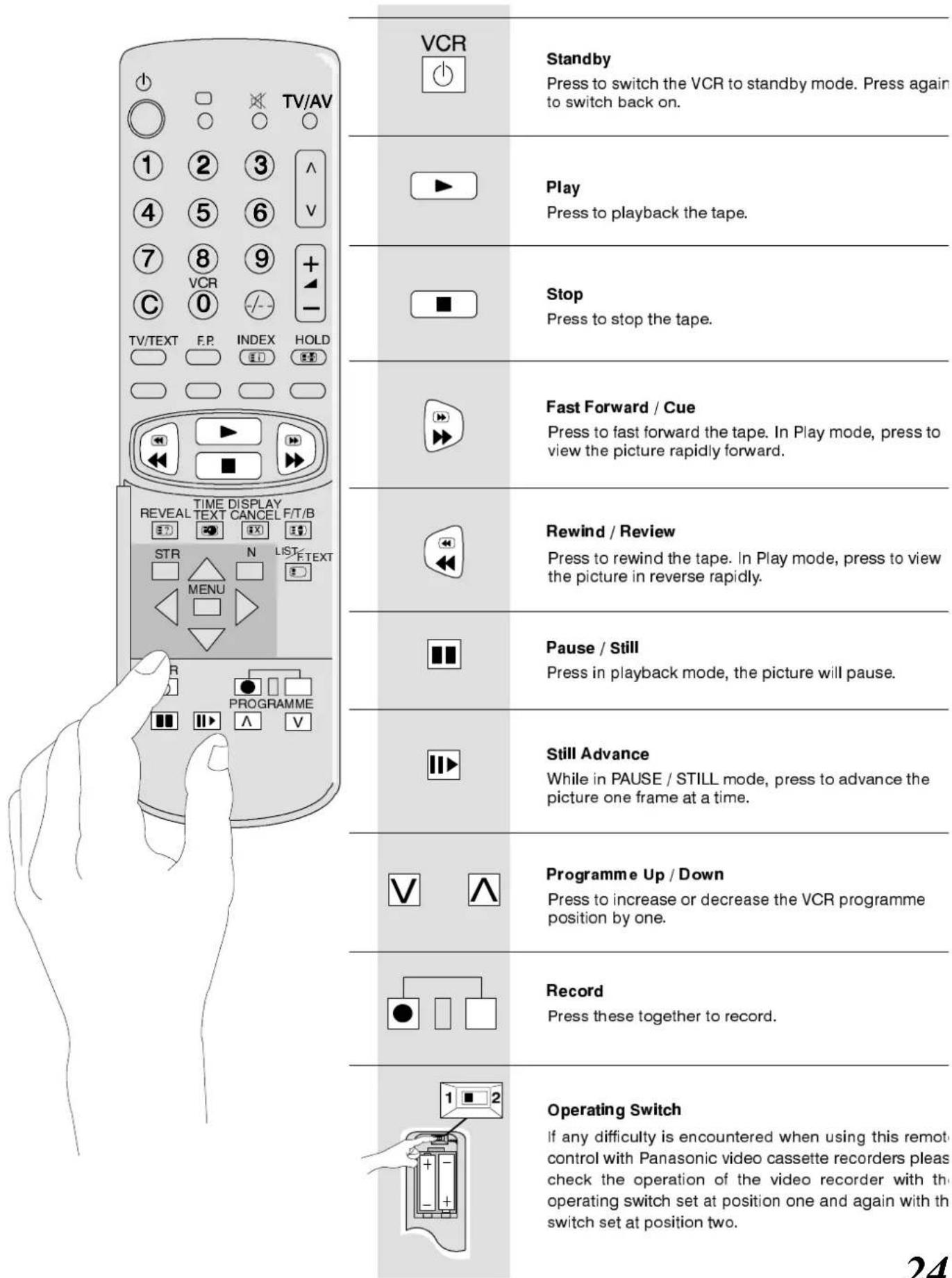 PANASONIC TX-28LD1 - SubContactPageAccess - 15