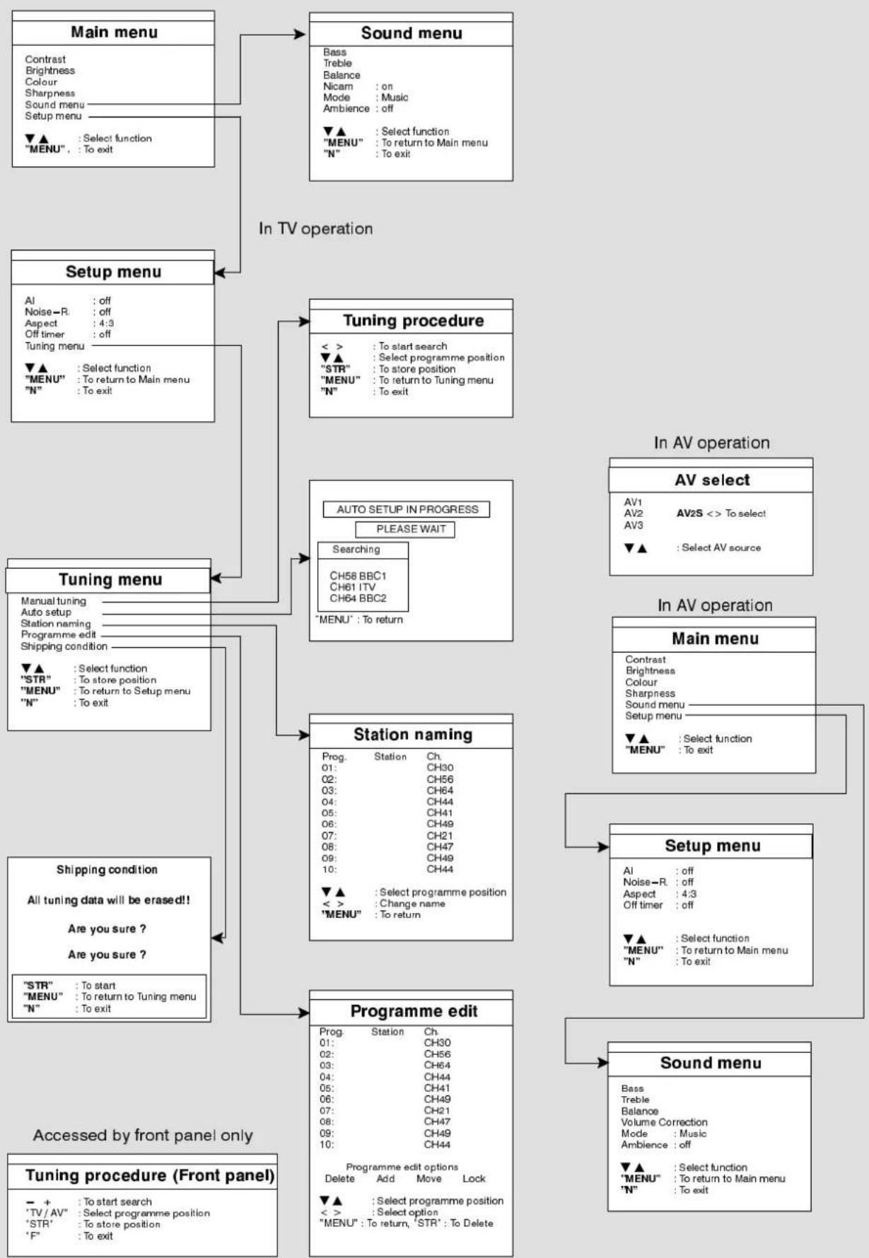 PANASONIC TX-28LD1 - ON SCREEN DISPLAY MENUS - 1