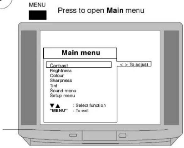 PANASONIC TX-28LD1 - Notes : - 1