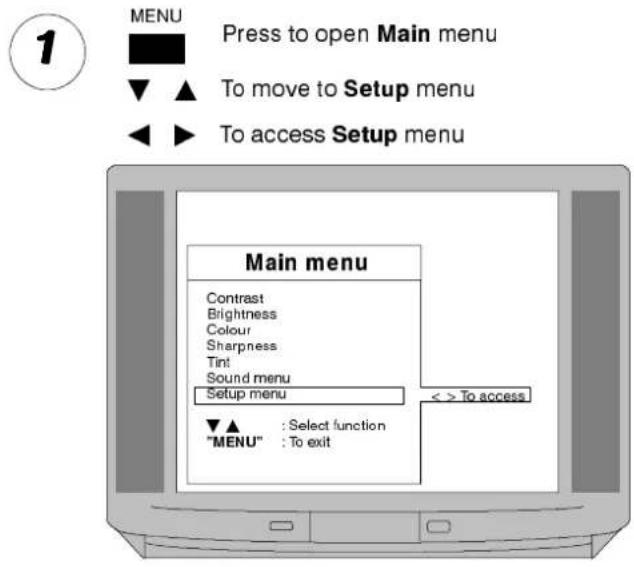 PANASONIC TX-28LD1 - Notes : - 1