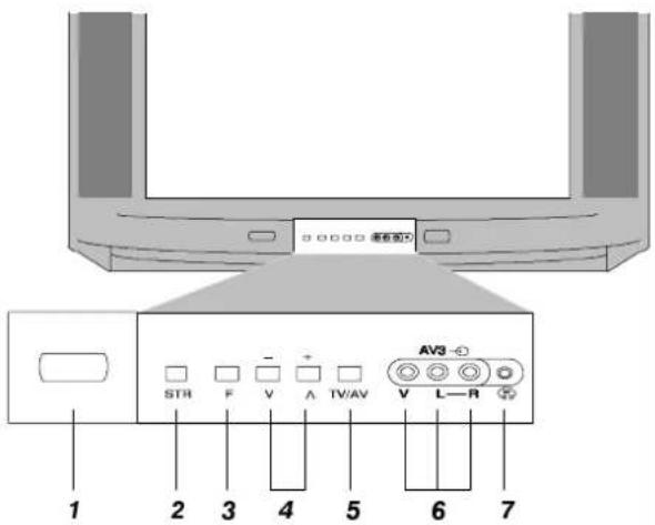 PANASONIC TX-28LD1 - Note: - 10