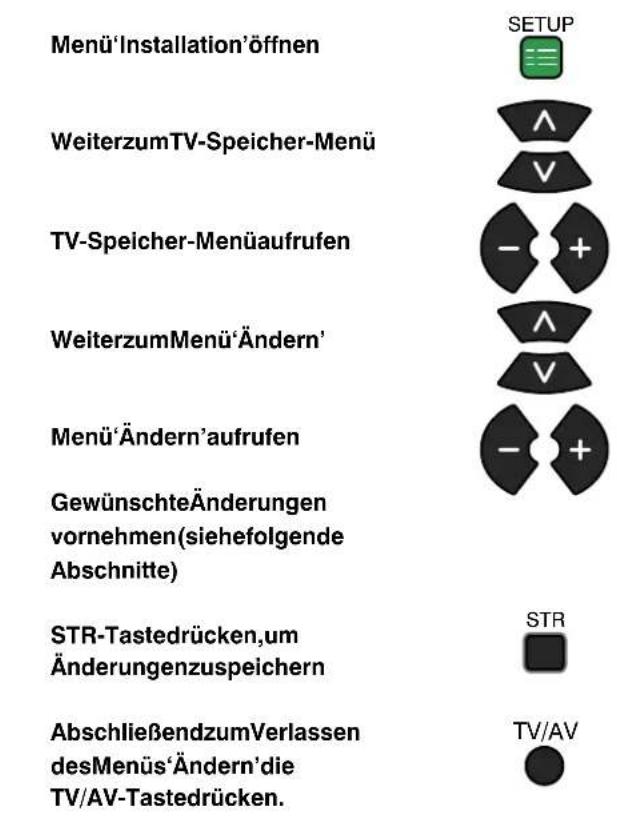 PANASONIC TX-25LD4CZ - TV-SPEICHER-MENÜ-ÄNDERN - 1