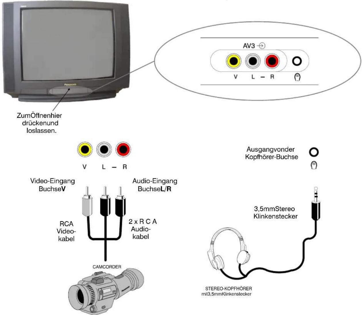 PANASONIC TX-25LD4CZ - Index - 1