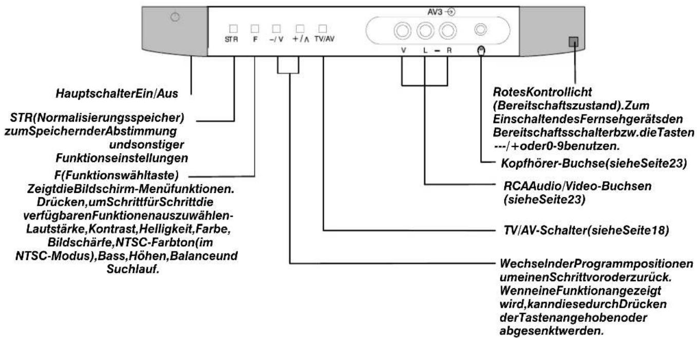 PANASONIC TX-25LD4CZ - HAUPTBEDIENTASTEN: AMGERÄTUNDAUFDERFERNBEDIENUNG - 1