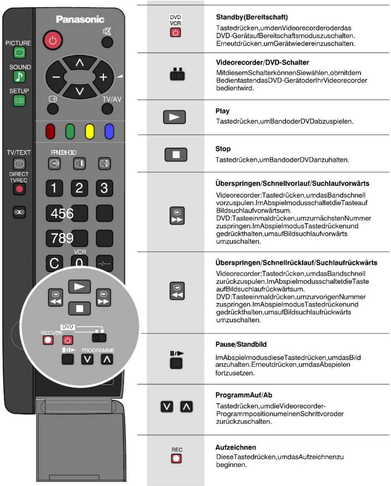 PANASONIC TX-25LD4CZ - VIDEORECORDER/DVD-BEDIENUNG - 1