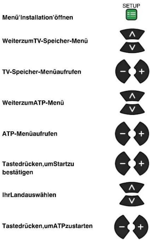 PANASONIC TX-25LD4CZ - TV-SPEICHER-MENÜ-AUTOMATISCHER SENDERSUCHLAUF(ATP) - 1