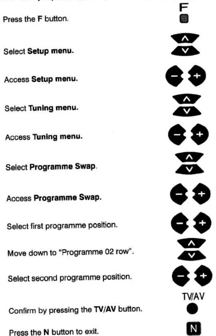 PANASONIC TX-25CK1 - Swap - Programme swapping - 1