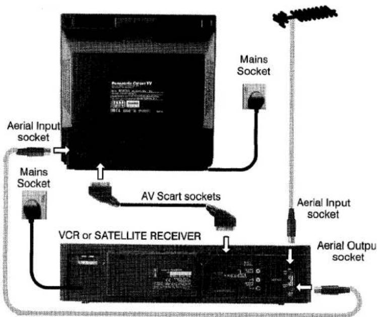 PANASONIC TX-25CK1 - QUICK START GUIDE - 2