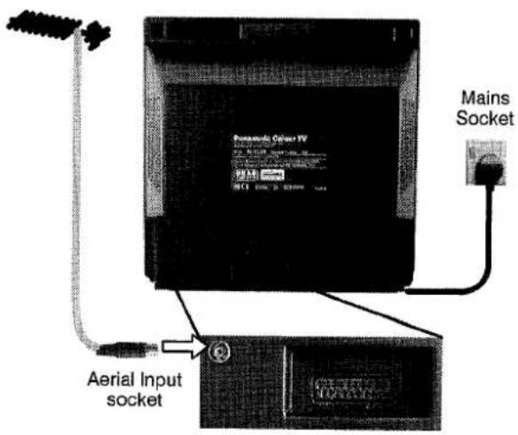 PANASONIC TX-25CK1 - QUICK START GUIDE - 1