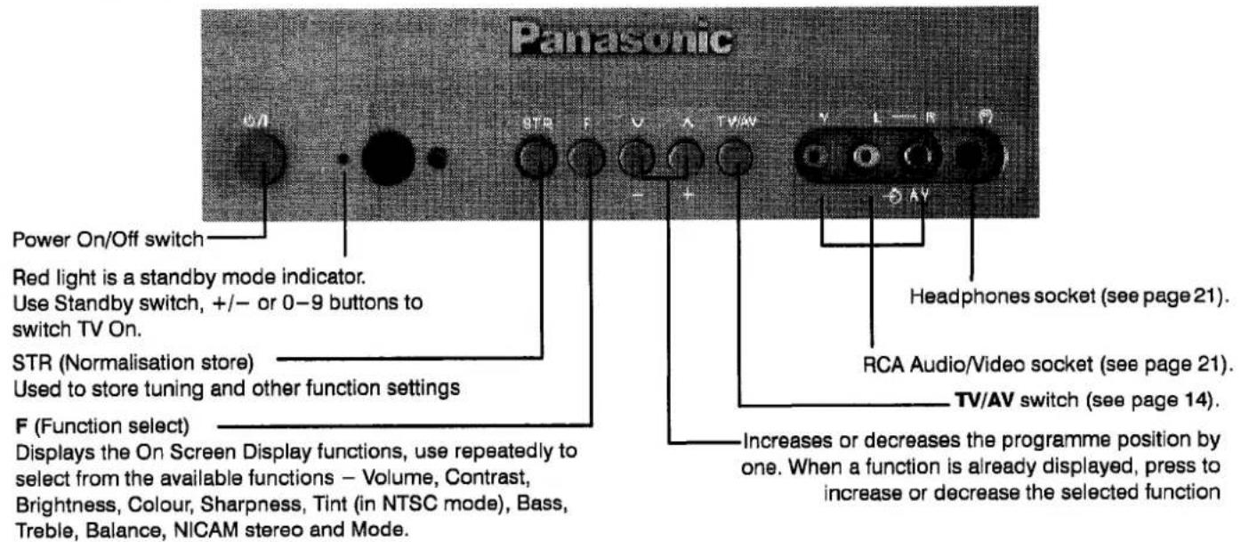 PANASONIC TX-25CK1 - BASIC CONTROLS - 1