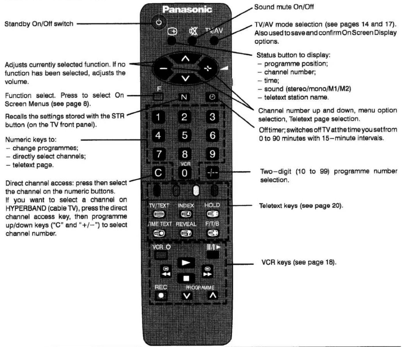 PANASONIC TX-25CK1 - BASIC CONTROLS - 2