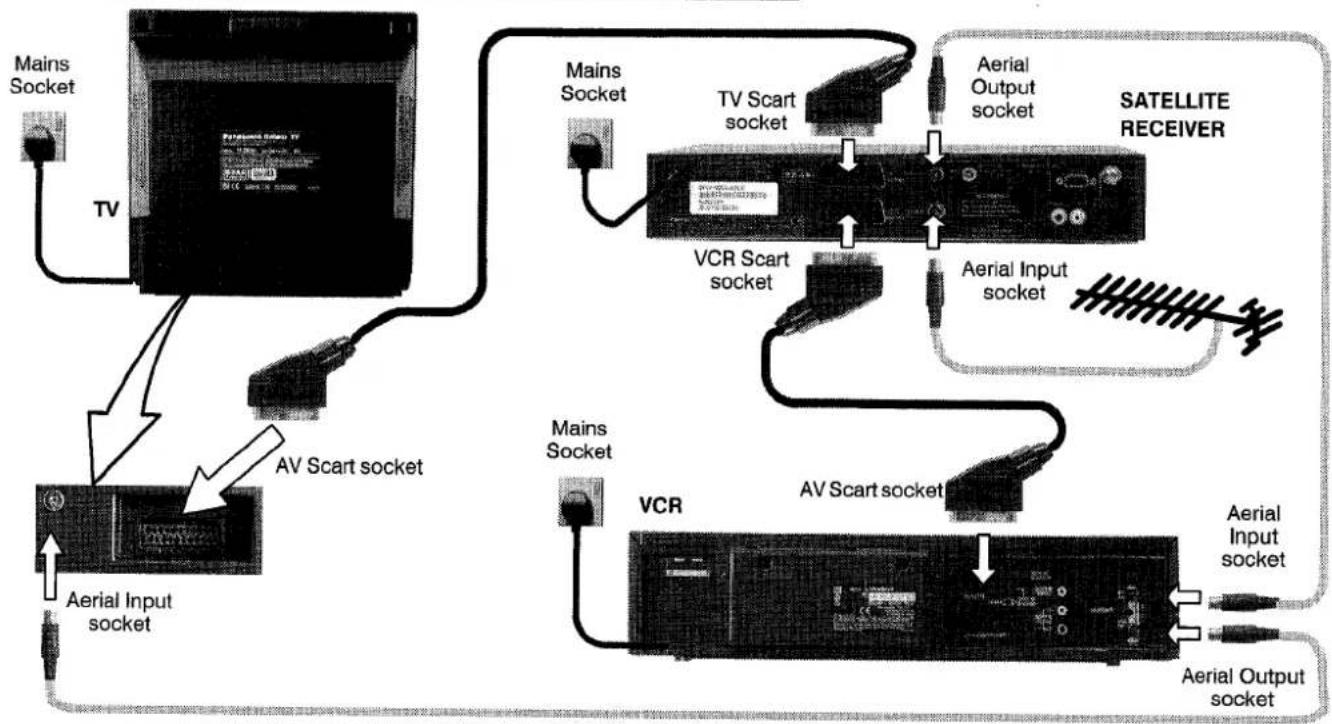 PANASONIC TX-25CK1 - QUICK START GUIDE - 3