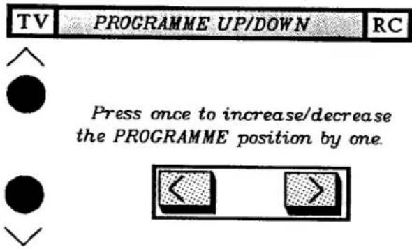 PANASONIC TC-2263 - PLEASE NOTE: - 7