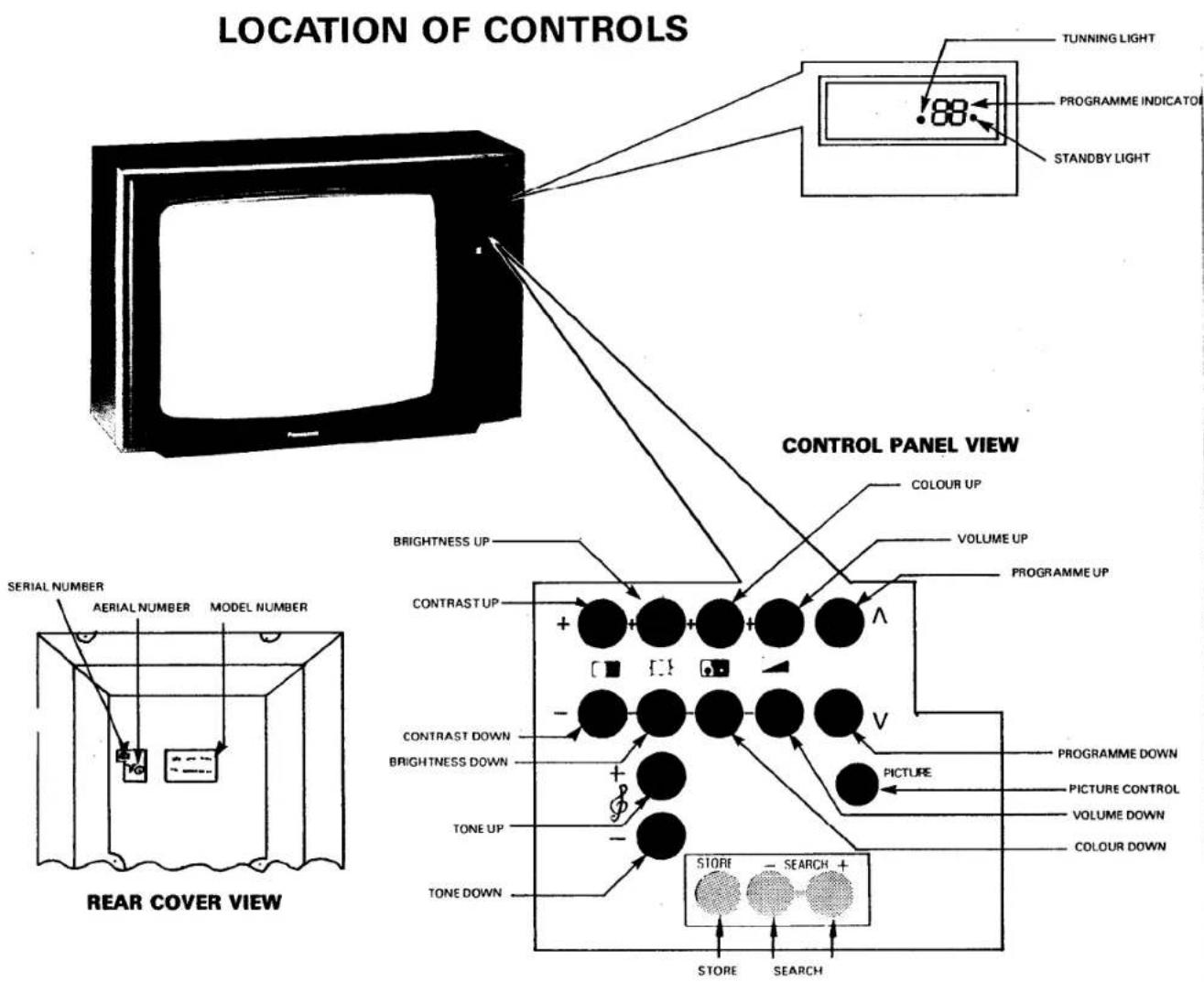 PANASONIC TC-2263 - 3