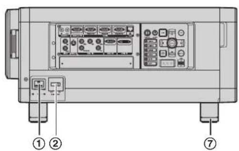 Diagram of an electronic device rear panel with labeled ports and control panels, showing numbered annotations for ports ①, ②, and ⑦.