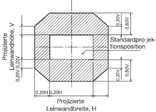 PANASONIC PT-DW100 - Einstellungsbereich nach der optischen Objektivverschiebung - 1