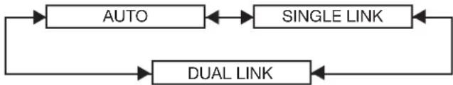 PANASONIC PT-DW100 - - SDI-VERBINDUNG - 1