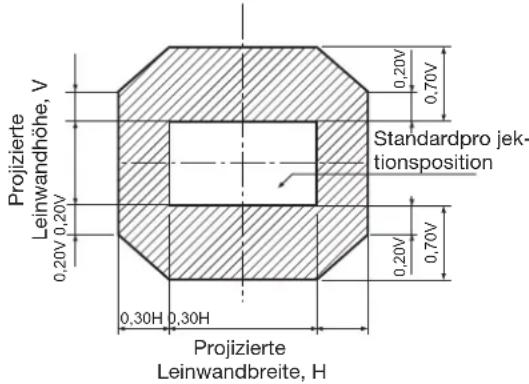 PANASONIC PT-DW100 - Einstellungsbereich nach der optischen Objektivverschiebung - 2