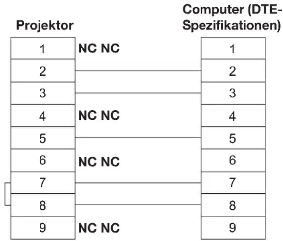 PANASONIC PT-DW100 - ■nschluss an einen PC - 1