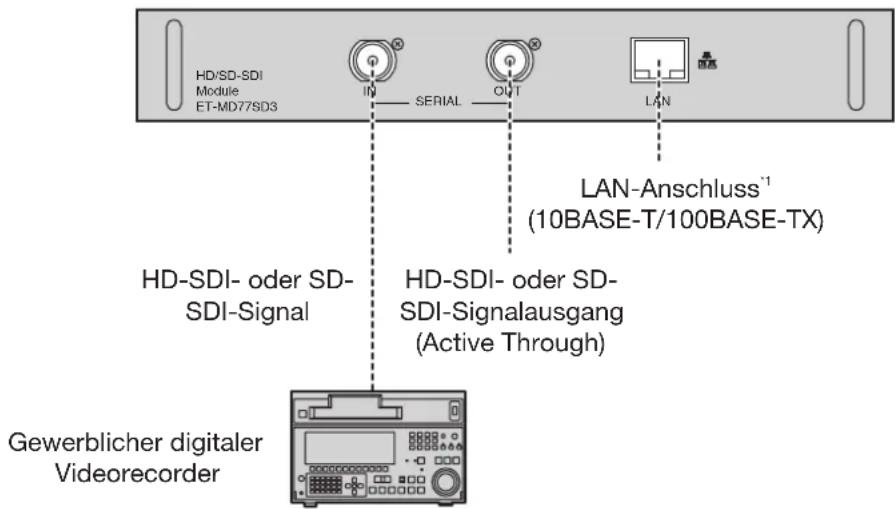 HD/SD-SDI Module ET-MD77SD3 IN SERIAL OUT LAN LAN-Anschluss¹ (10BASE-T/100BASE-TX) HD-SDI- oder SD- SDI-Signal HD-SDI- oder SD- SDI-Signalausgang (Active Through) Gewerblicher digitaler Videorecorder