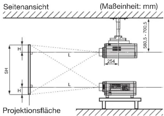 Seitenansicht (Maßeinheit: mm) 580,5 - 700,5 L 254 H SH H L Projektionsfläche