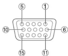 ⑤ ① ⑩ ⑥ ⑯ ⑮ ⑪
