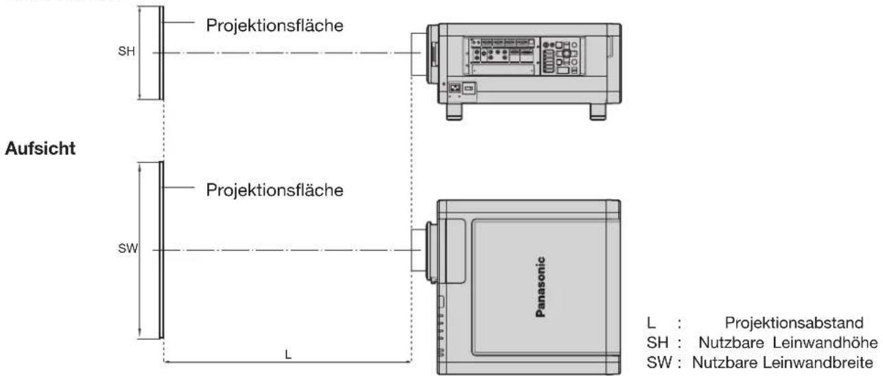 Aufsicht Projektionsfläche SH Projektionsfläche SW Panasonic L : Projektionsabstand SH : Nutzbare Leinwandhöhe SW : Nutzbare Leinwandbreite