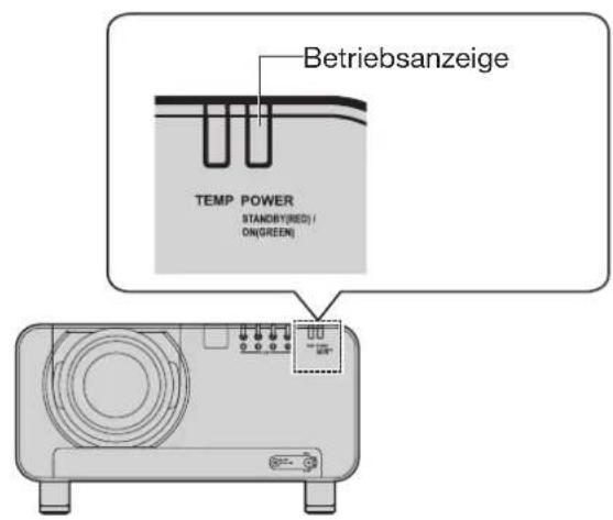 Betriebsanzeige TEMP POWER STANDRY(RED) / ON(GREEN)
