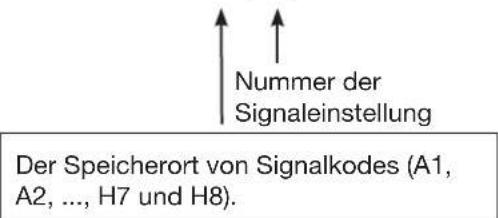 Nummer der Signaleinstellung Der Speicherort von Signalkodes (A1, A2, ..., H7 und H8).
