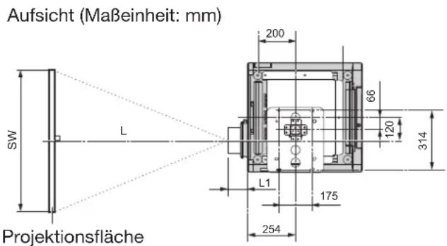 Aufsicht (Maßeinheit: mm) 200 66 120 314 L L1 175 254 SW Projektionsfläche