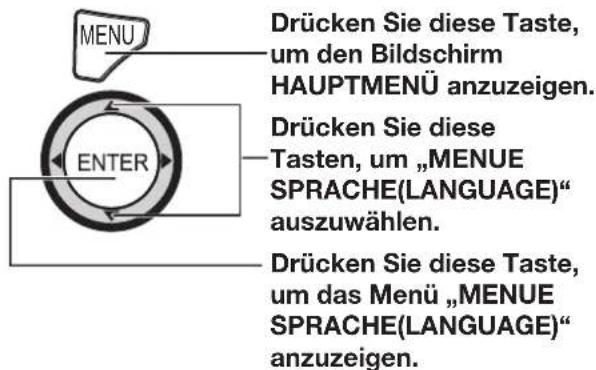 MENU DRücken Sie diese Taste, um den Bildschirm HAUPTMENÜ anzuzeigen. ENTER Drücken Sie diese Tasten, um „MENUE SPRACHE(Language)“ auszuwählen. Drücken Sie diese Taste, um das Menü „MENUE SPRACHE(Language)“ anzuzeigen.